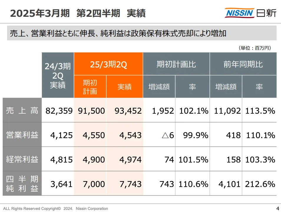 日新(9066)の2025年度中間決算概要