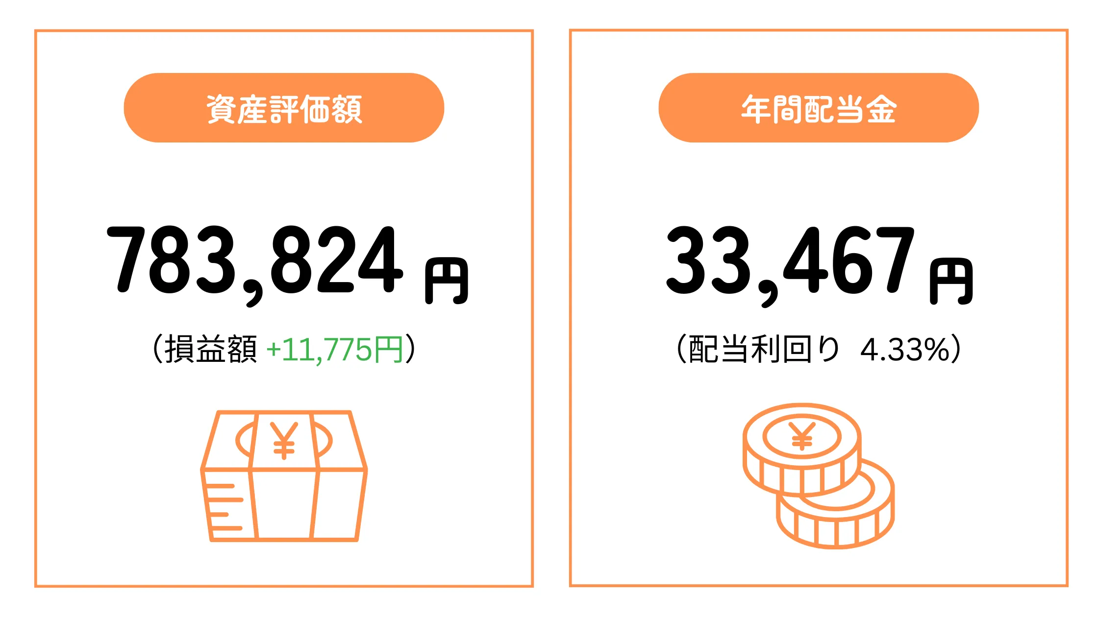 ちくわストックの2024年11月末時点の資産評価額と予想年間配当金