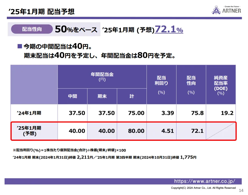 アルトナー(2163)の2025年1月期配当予想