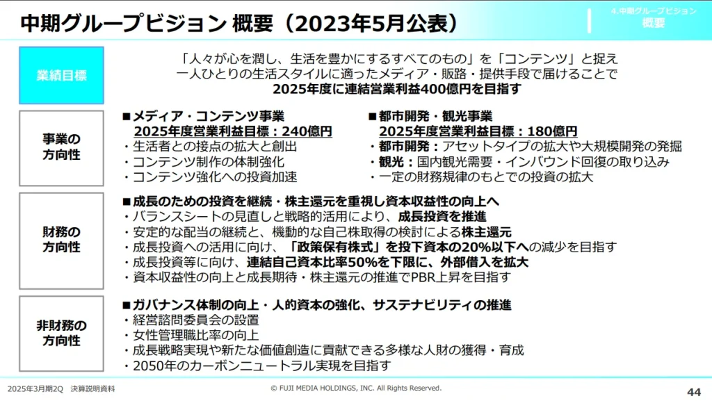 フジ・メディアHD(4676)の中期経営計画