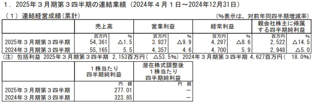 日東富士製粉(2003)の2025年3月期第3四半期決算概要