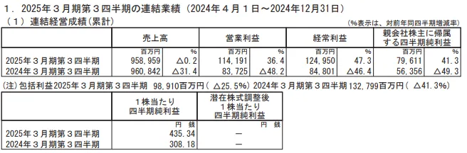 電源開発(9513)2025年3月期第3四半期決算概要