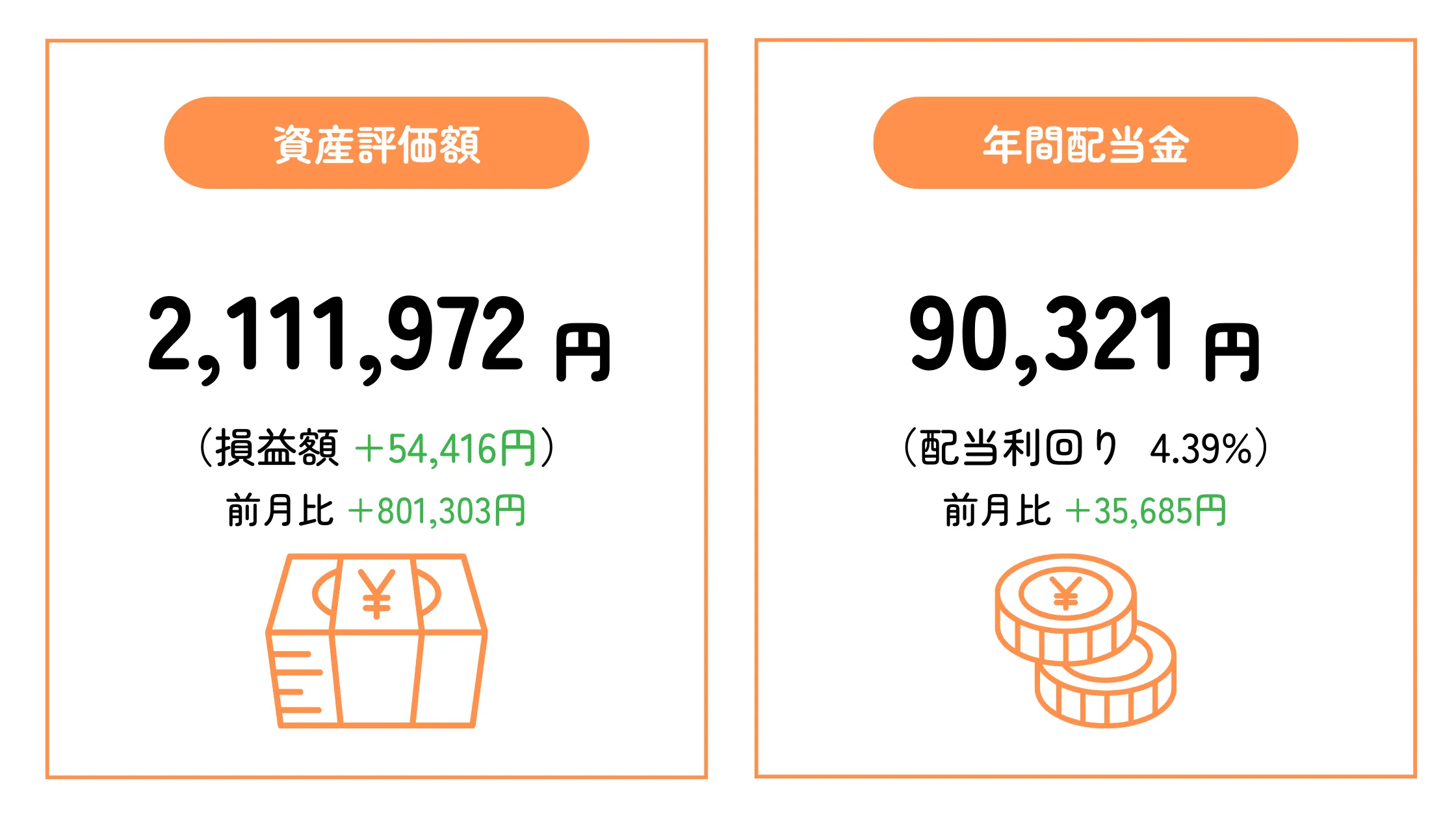 ちくわストックの2025年2月末時点の資産評価額と予想年間配当金