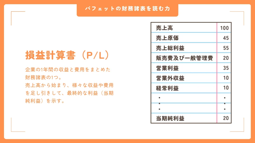 優良銘柄を見つける「損益計算書」の読み方|ちくわストック