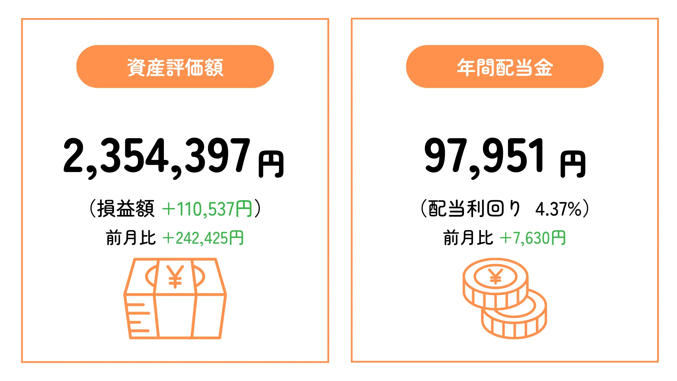 ちくわストックの2025年3月末時点の資産評価額と予想年間配当金