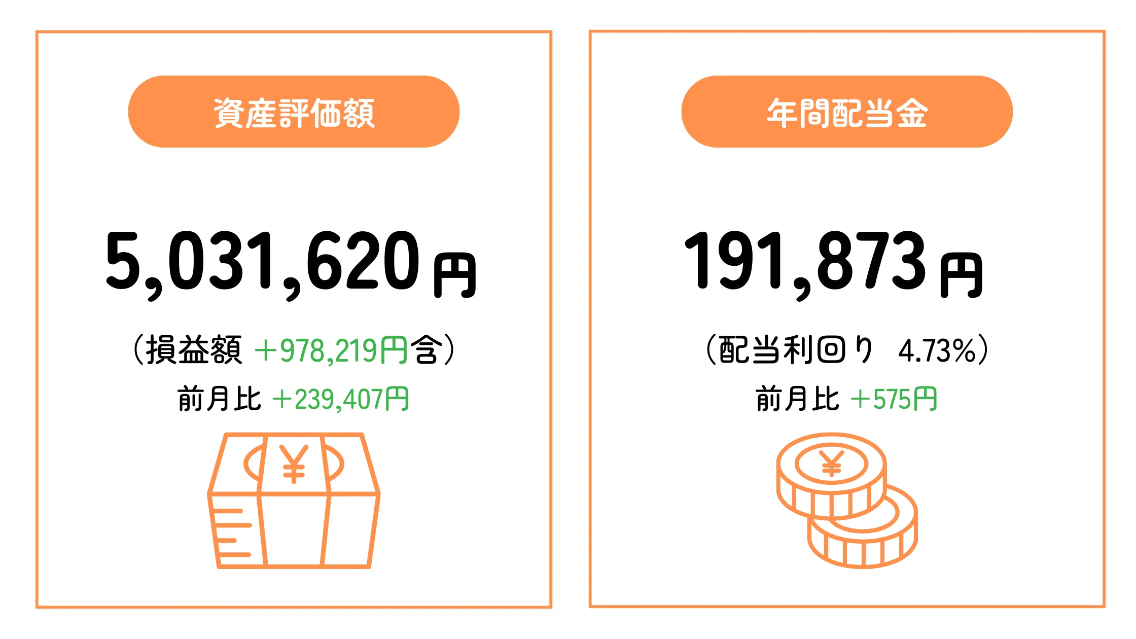 ちくわストックの2025年8月末時点の資産評価額と予想年間配当金