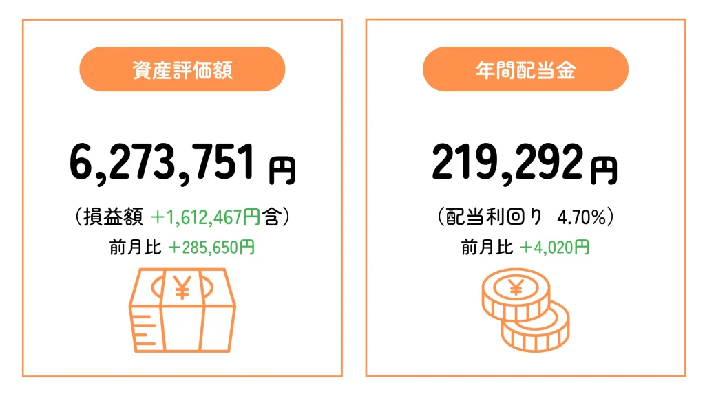 ちくわストックの2026年1月末時点の資産評価額と予想年間配当金