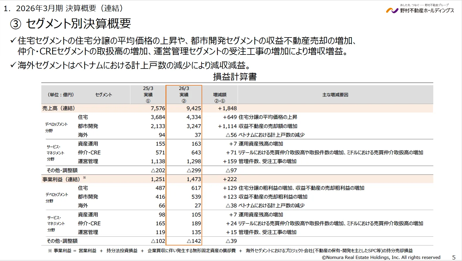 野村不動産HD 2026年3月期 セグメント別業績