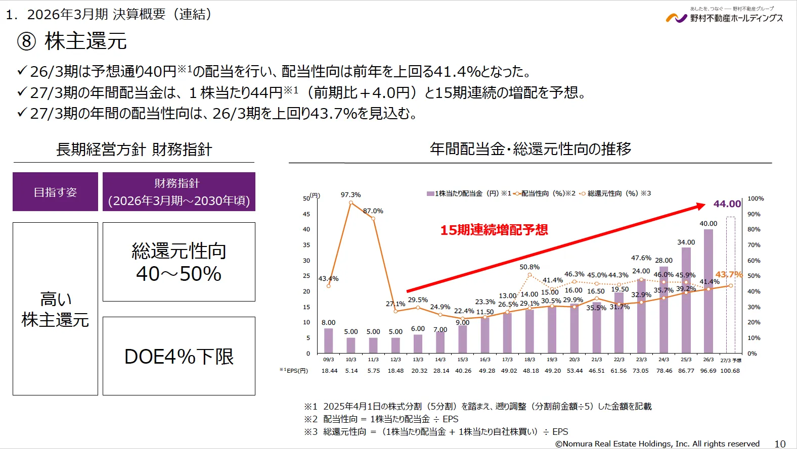 野村不動産HD 配当金推移と15期連続増配予想