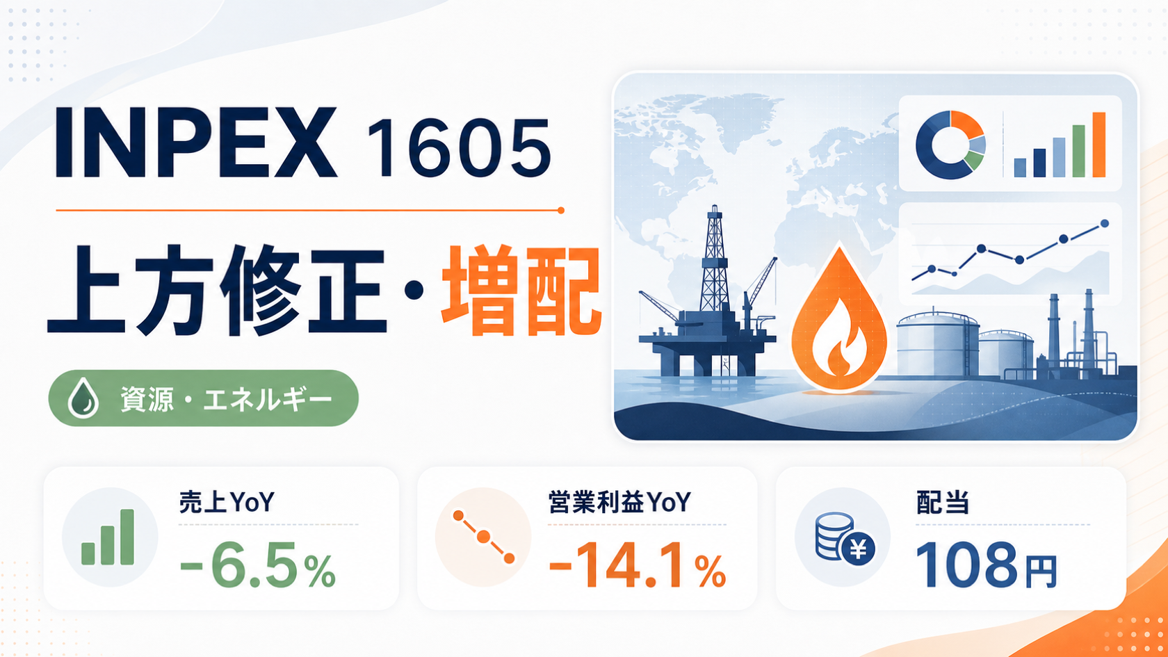 INPEX（1605）の2026年12月期Q1決算。上方修正と増配予想を示すバナー