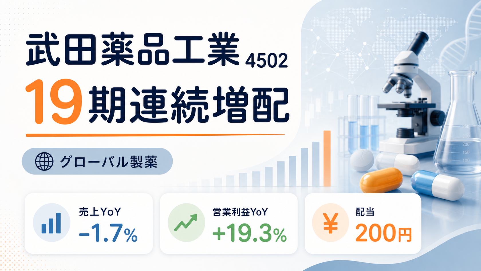 武田薬品工業（4502）の2026年3月期決算。累進配当方針継続を示すバナー