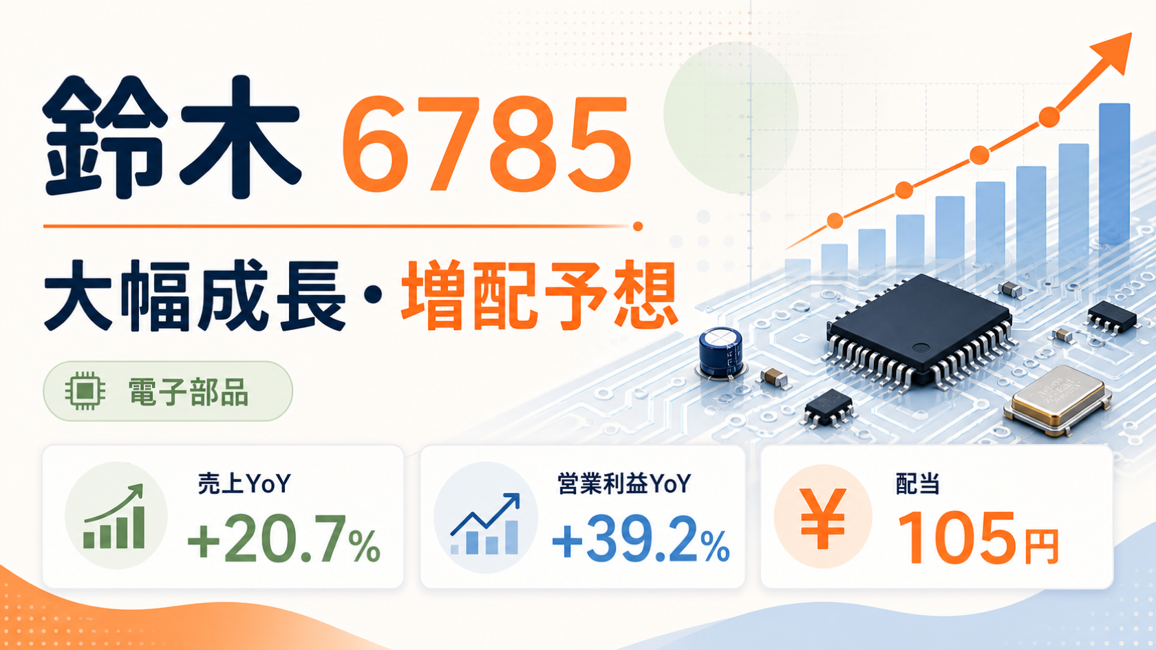 鈴木（6785）の2026年6月期Q3決算。大幅増収増益と増配予想を示すバナー