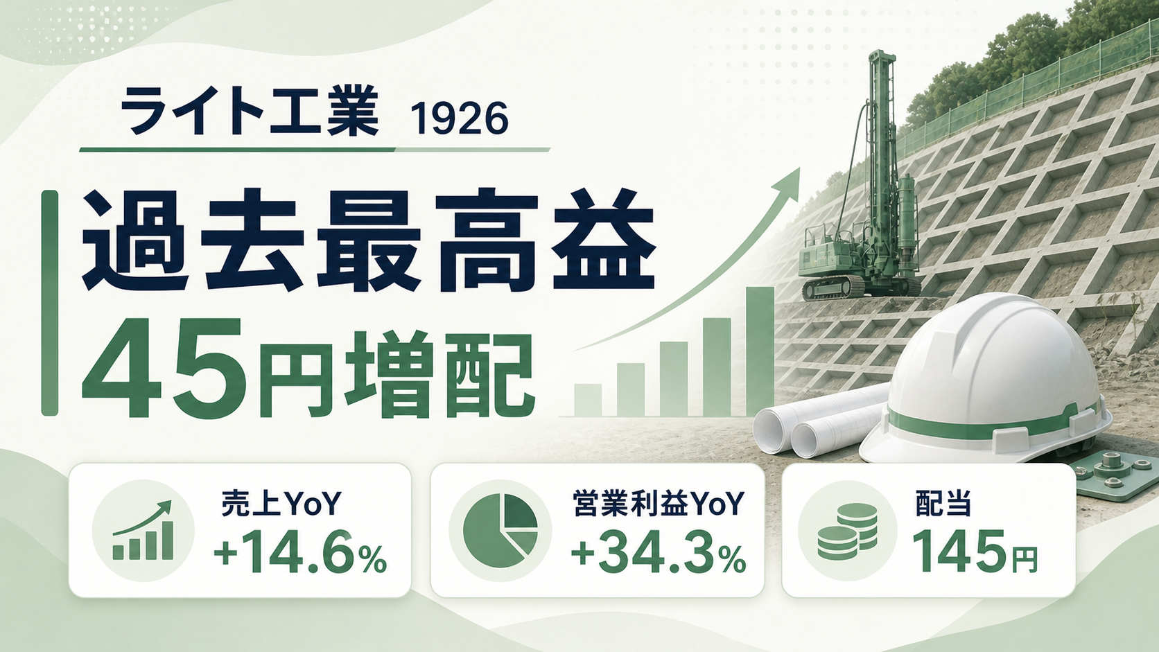 ライト工業(1926)の2026年3月期決算。過去最高益と45円増配を示すバナー