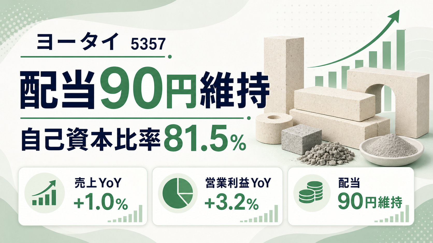 ヨータイ(5357)の2026年3月期決算。配当90円維持と自己資本比率81.5%を示すバナー