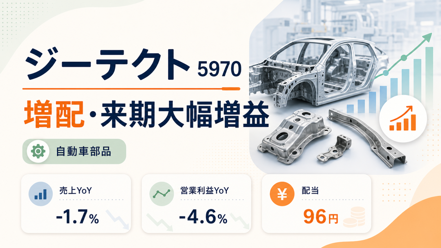 ジーテクト(5970)の2026年3月期決算。増配と来期大幅増益予想を示すバナー