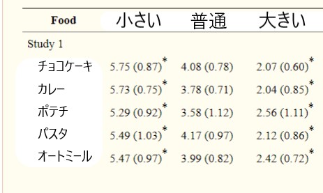 食べ過ぎ　表